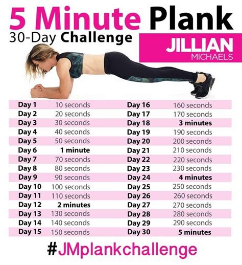 how many planks in a day|5.